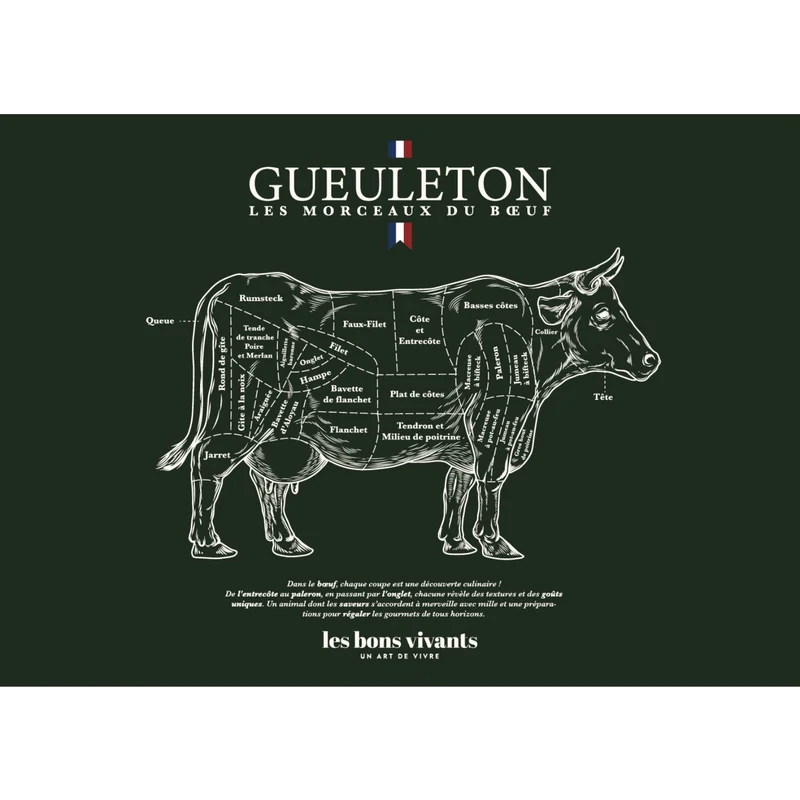 Poster Gueuleton - Les morceaux de bœuf - 50x70 cm