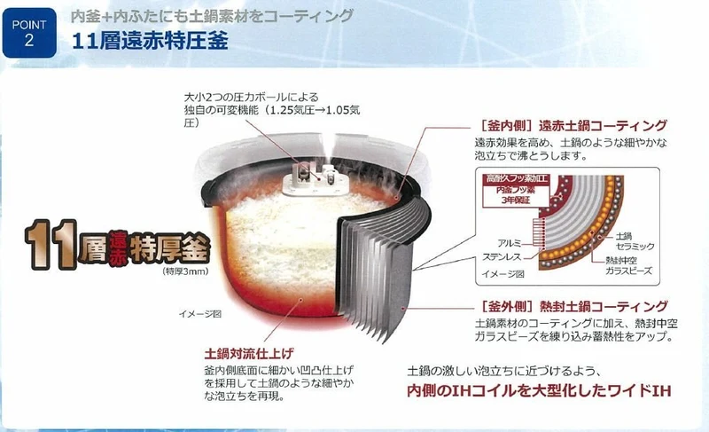 Tiger Pressure IH rice cooker 0.9L 10Cup JPB-W18W RLZ 220V Made in Japan